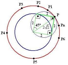 0) Duas tangentes a uma circunferência, de raio igual a dois centímetros, partem de um mesmo ponto P e são perpendiculares entre si.