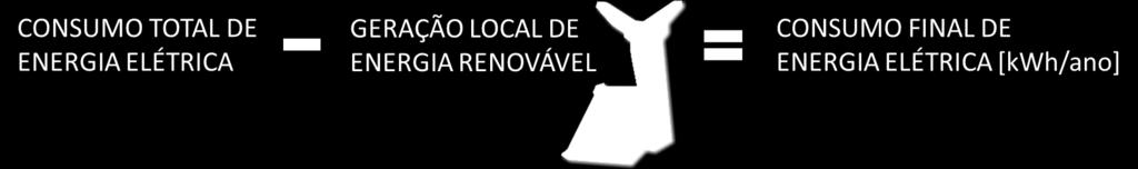 MÉTODO PROPOSTO Motivações, vantagens e premissas Indicador de desempenho de fácil entendimento e comparação: kwh/ano Informação relacionada ao conforto térmico do usuário: % horas ocupadas em