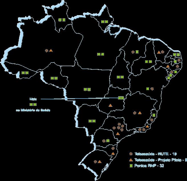 Points of Telehealth Telehealth points in Brazil for 2008 Participation of all Brazilian States