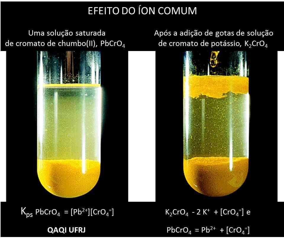 quantidades de reagentes.