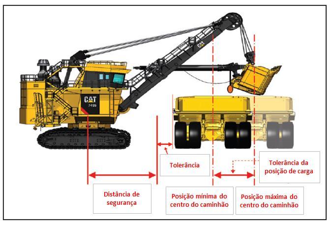 24 2.2 MANOBRA E CENTRALIZAÇÃO DE CARGAS Em relação à correta centralização de cargas na fase mina, pode-se afirmar que ela não depende apenas dos operadores de carga.