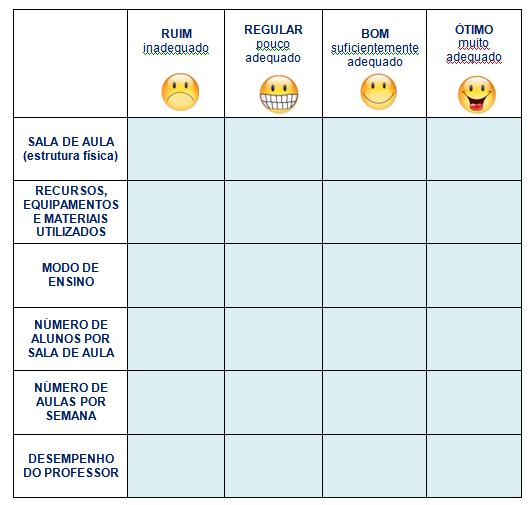 7 Como você considera o ensino de inglês na sua escola? ( ). Justifique as opções feitas acima.