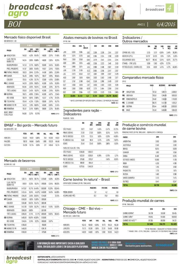 sobre os mercados de Boi, Soja e Milho