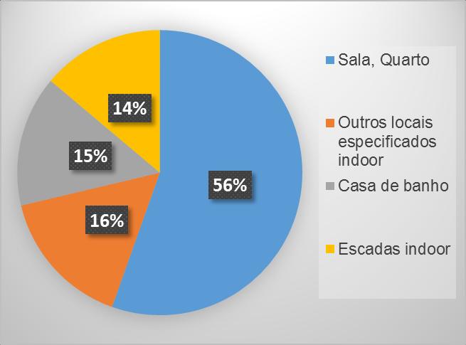 Os fatores biológicos estão relacionados com as caraterísticas dos indivíduos, como a idade, o género e a condição de saúde e ainda com as alterações relacionadas com o envelhecimento, como o