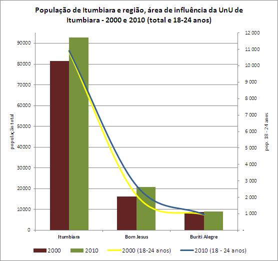Na Região Sul e Sudoeste de Goiás estão instaladas cinco (5) unidades da UEG, Mineiros, Jataí, Quirinópolis e Santa Helena de Goiás, além da UnU de Itumbiara, quando considerado o eixo rodoviário
