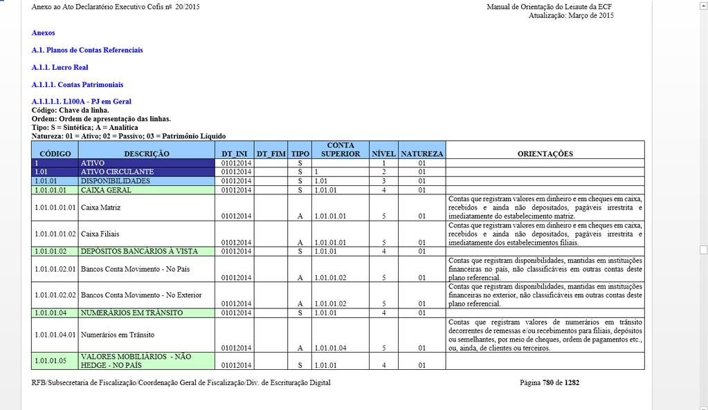 estão disponíveis no Manual de Orientação de do Leiaute