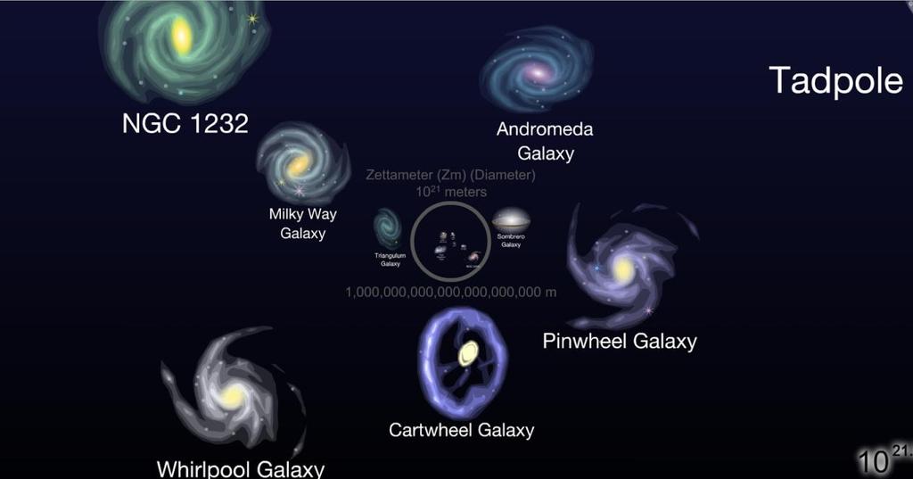 Distribuição das Galáxias Grupo Local, é onde está localizada nossa galáxia.