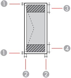 1 Margem: mínimo de 3 mm 2 A5 (148 210 mm) papel: mínimo de 3 mm Papel menor do que A5 (148 210 mm): mínimo de