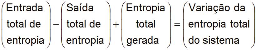 (57 + 73,15) 8, 314 kj/kmol K s = 1, 007 kj/kg K ln ( 17 + 73, 15) 8,97 kg/kmol ln 600 100 s = 0, 384 kj/kg K 4.8. Balanço de Entropa A Segunda Le da Termodnâmca estabelece que a entropa pode ser gerada, mas não destruída.