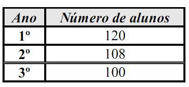 Responda às seguintes perguntas: a) Qual é o número máximo de alunos por equipe? b) Quantas equipes serão formadas ao todo?