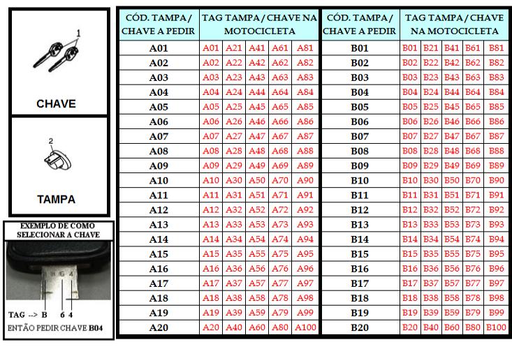 CHAVE E TAMPA DE IGNICAO 31307-A21A-240 TAMPA DO CONTATO DE IGNICAO B04 31307-A21A-290 TAMPA DO CONTATO DE IGNICAO B09 31307-A21A-320 TAMPA DO CONTATO DE IGNICAO B12 1 31329-A21A-010 CHAVE CITYCOM