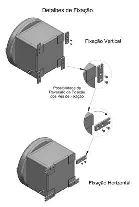 DADOS TÉCNICOS Dimensões (mm) Fixação Externa Interna Visor Chassi Fixação A B Ø C D E1* E2* Ø V F G H I Peso Aprox.