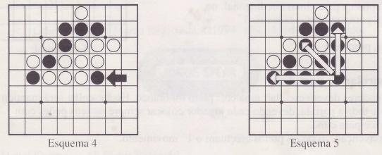 Exemplo: (ver esquemas 2 e 3) O jogador Branco já tinha colocado o peão A. Ao colocar o B, ele cercou os três peões pretos. Ao virar os peões cercados, ele ficou com 5 peões da sua cor!