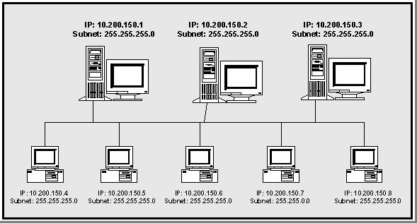 de uma placa de rede. Até mesmo o Sistema Operacional Novell, que sempre foi baseado no protocolo IPX/SPX como protocolo padrão, passou a adotar o TCP/IP como padrão a partir da versão 5.0.