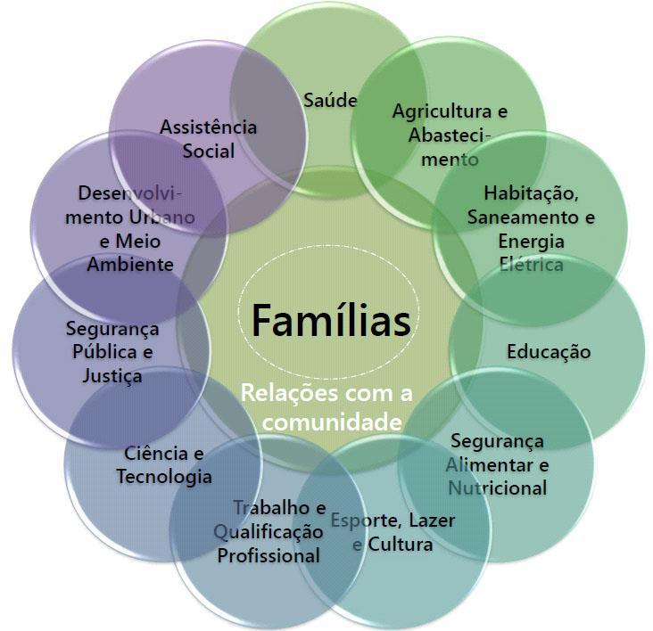 20 O QUE É UMA AÇÃO/REDE INTERSETORIAL*?