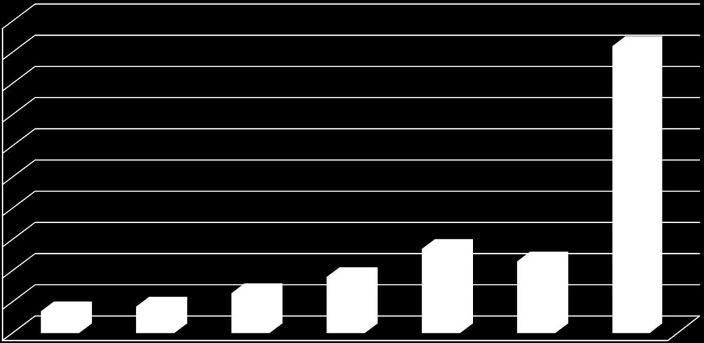 43 Nanotecnologia nas baterias Densidade de energia Energia/Peso