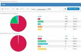 Para classificação em conexões TDM e GSM, pode-se utilizar gateways que fazem conversão para o protocolo SIP, permitindo uma classificação centralizada de todas tecnologias.