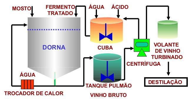 Processos descontínuos Com