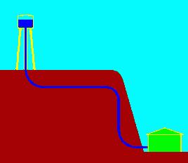 11) O nível de água contida em uma caixa d água aberta à atmosfera se encontra 22m acima do nível de