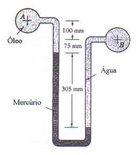 15) O manômetro em U mostrado na figura contém óleo, mercúrio e água.