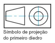 Projeções Ortogonais 7 PRIMEIRO DIEDRO VISTA SUPERIOR VISTA LATERAL VISTA VISTA LATERAL VISTA POSTERIOR DIREITA ESQUERDA VISTA INFERIOR ESCOLHA DAS VISTAS.