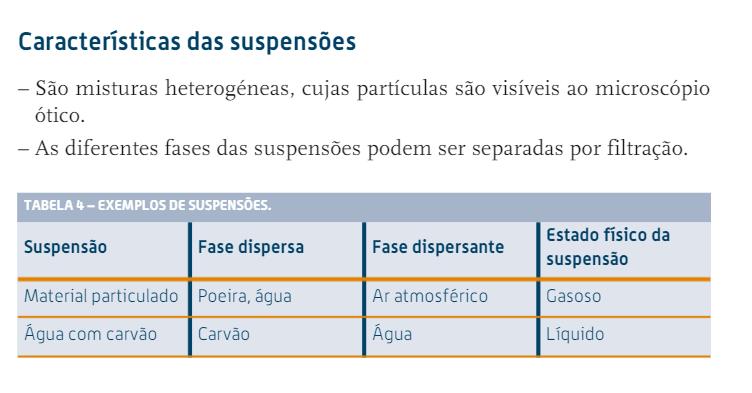 Docente: Marília Soares Ano letivo 2016/2017 9 SOLUÇÕES, E