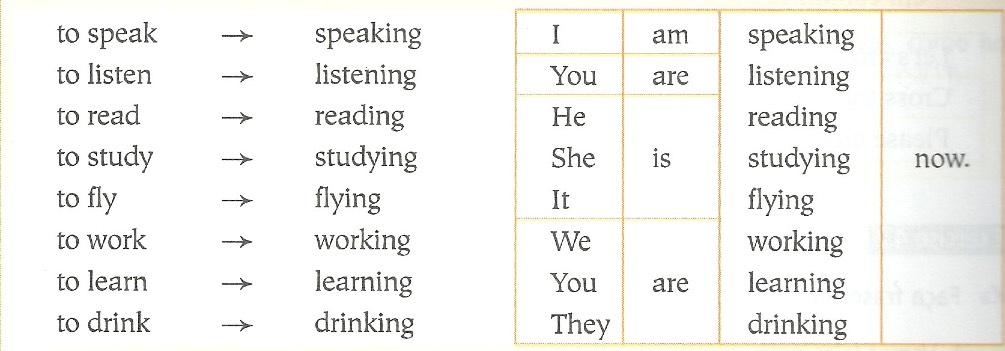 Forma Interrogativa: (o verbo to be se coloca antes do sujeito) Respostas curtas: Am I working? Are you studying? Is she walking? Are you working? Yes. I am. No, I am not. Is she walking? Yes. She is.