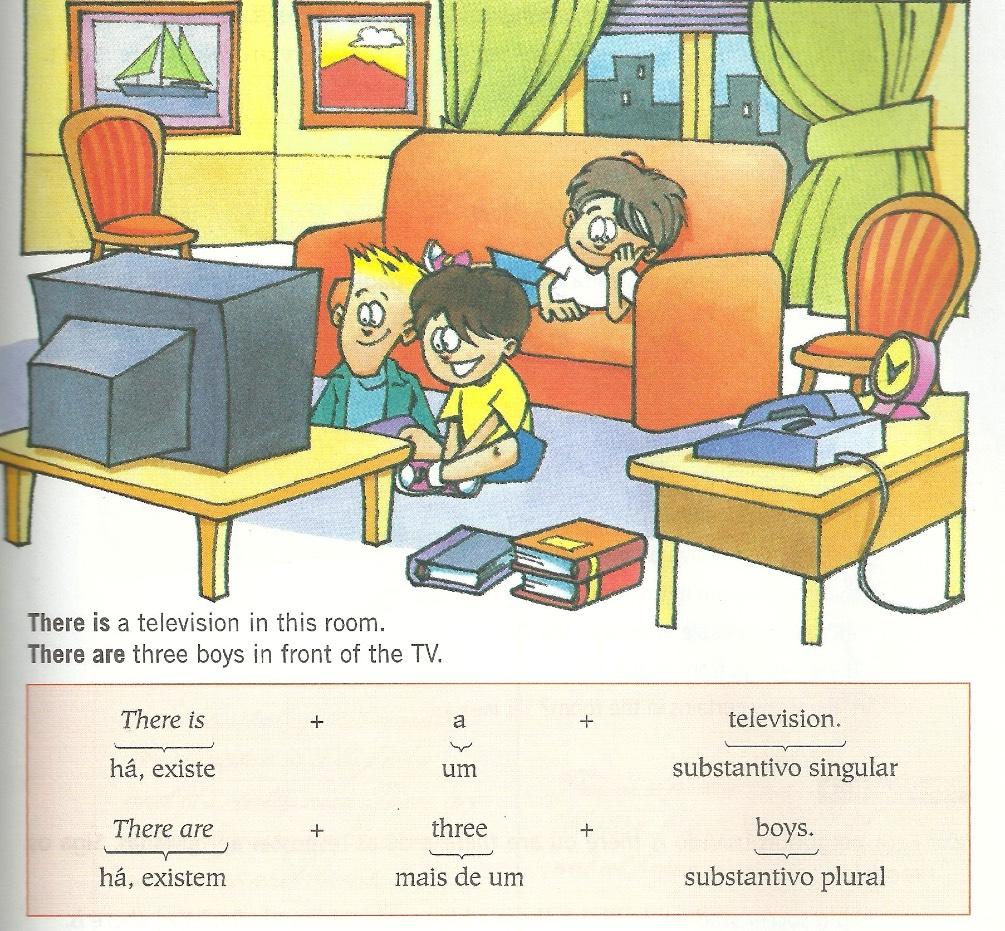 CONTEÚDO 09: THERE TO BE (verbo haver) A expressão verbal formada pela palavra there + verbo to be tem o mesmo significado do verbo haver no português.