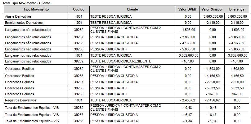 Relatórios Conciliação SINACOR x