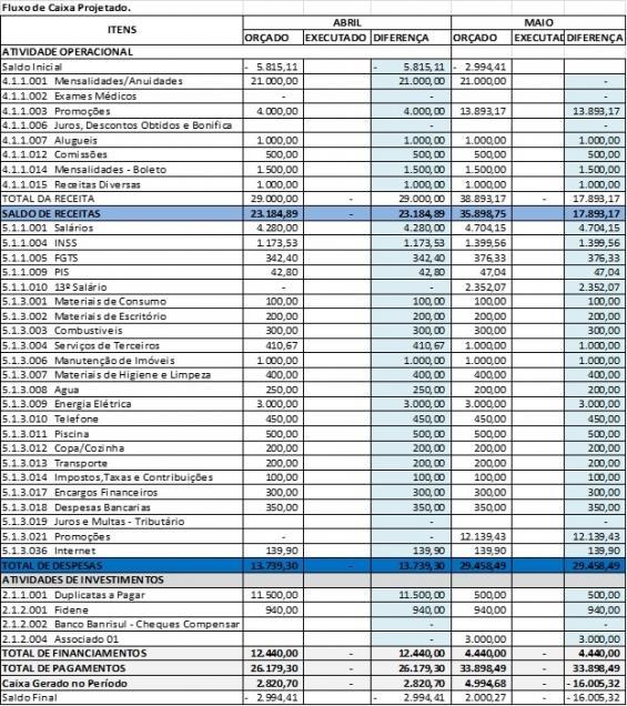 QUADRO 1: FLUXO DE CAIXA DA