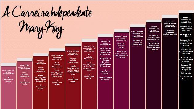 Slide 15 As pessoas que estão caminhando com você, também tem a chance de crescer e contribuem para o seu crescimento na Carreira Independente Mary Kay.