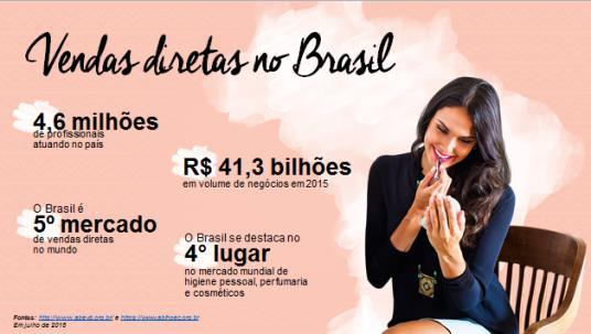 Slide 2 A venda direta é um sistema de comercialização de bens de consumo e serviços baseado no contato pessoal entre vendedores e compradores, fora de um estabelecimento comercial fixo.