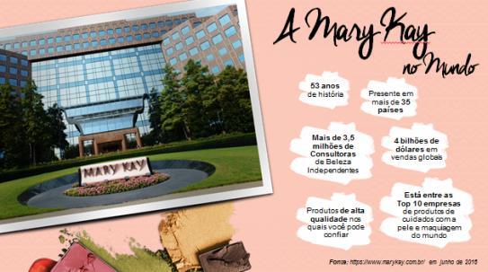 Slide 4 Hoje, A Mary Kay é uma multinacional, com sede nos Estados Unidos.