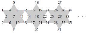 22) (Banco de Questões 2010, nível 1, problema 86) Os números de 0 a 2000 foram ligados por flechas. A figura dada mostra o começo do processo.