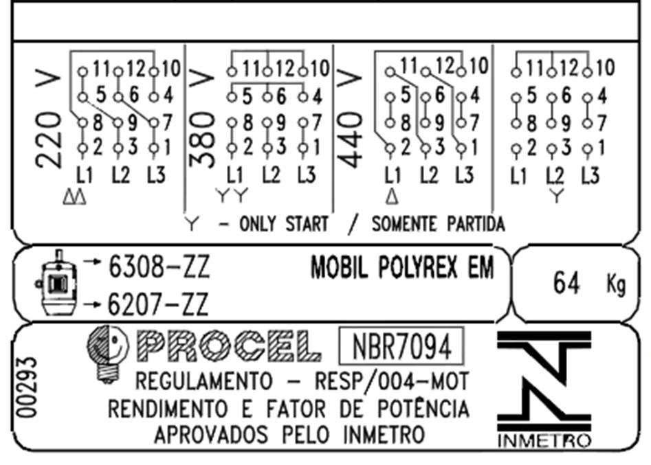 dos dados de placa reforça essa afirmação? b) Qual o rendimento desse motor?