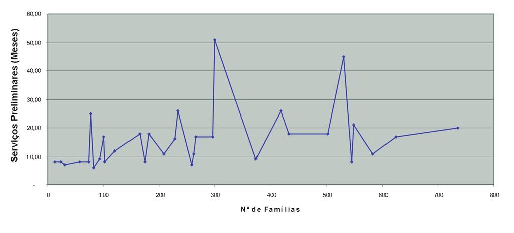 Famílias Figura 15 Correlação de