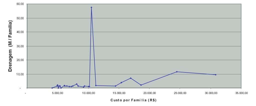 Avaliação do Programa