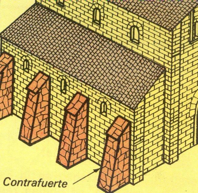 Uso de contrafortes para reforço da estrutura do edifício CONTRAFORTES : reforço