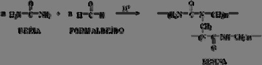 Procedimento: Colocar 1 colher de uréia e 5 ml de