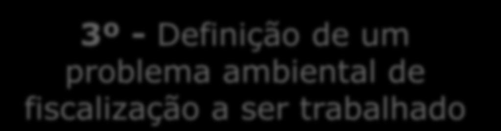 Com qual problemas podemos/devemos trabalhar primeiro?