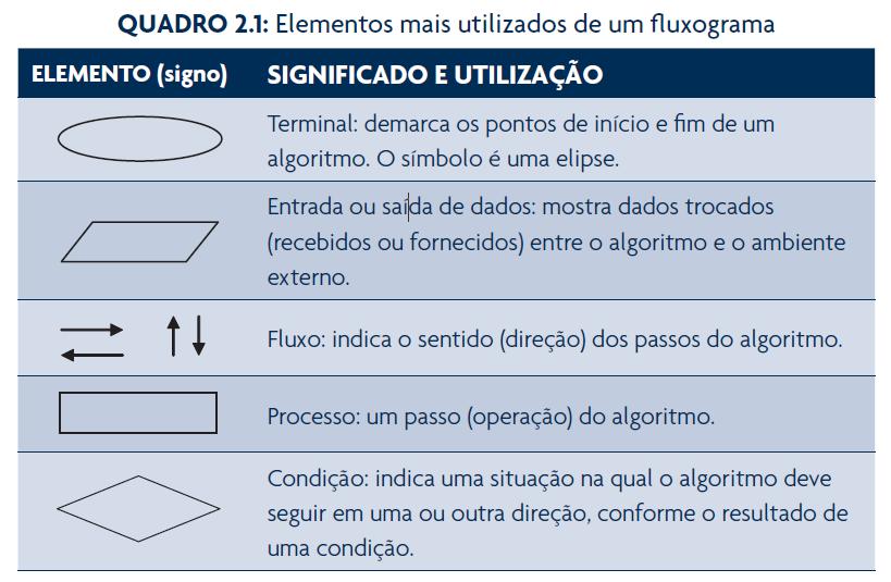 ² Símbolos