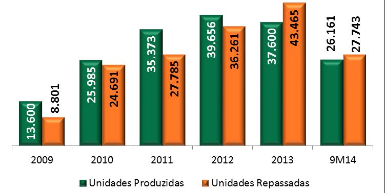 Foco no Fluxo de Caixa Geração de Caixa Cash Burn 2010-2011: Consolidação proporcional 2012* - 1S14*: CPC 19 IFRS 11 (R$ milhões)
