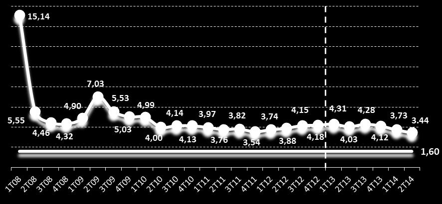 Total (%) ] CDI (1.