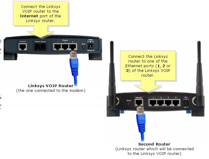 Nota: Não há nenhuma configuração mais adicional necessária se a porta do Internet do roteador de Linksys será conectada a uma das portas Ethernet do roteador VoIP de Linksys.