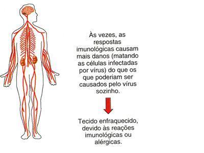 Defesas do hospedeiro