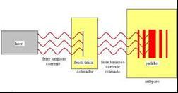 eletromagnética (comprimento de