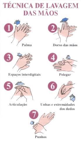 * Recomendações Gerais: A lavagem das mãos e a troca de luvas devem ser realizadas tantas vezes quanto necessária, durante a assistência a um único paciente, sempre que envolver contato com diversos