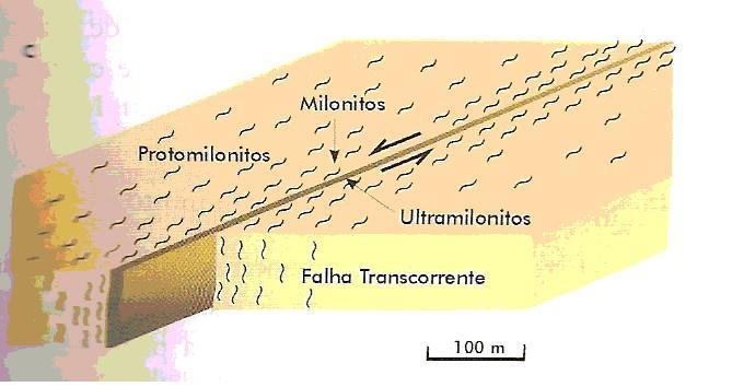 Tipos de Metamorfismo 3.