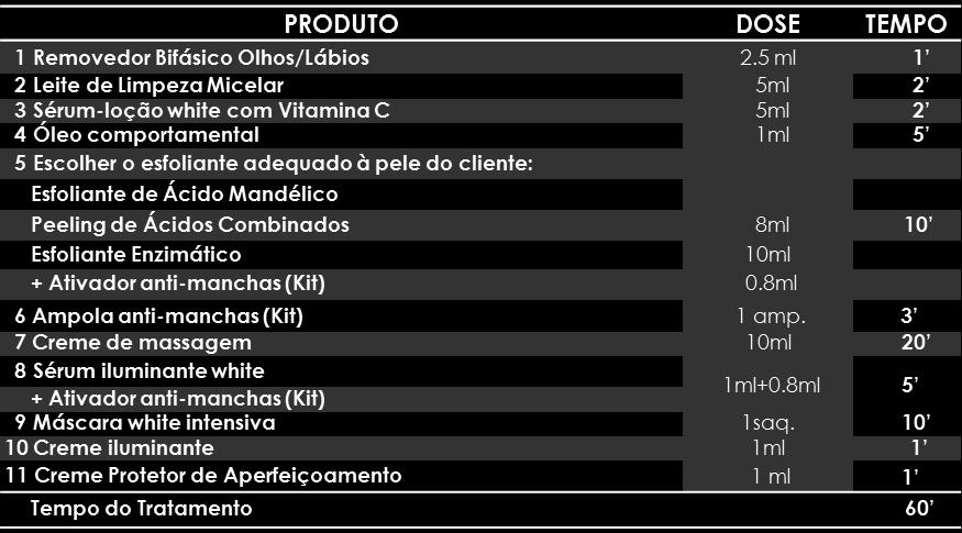 TRATAMENTO ANTI-MANCHAS PARA: alegrar e neutralizar a aparência