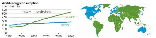 (2016) Projeção de 48% de aumento